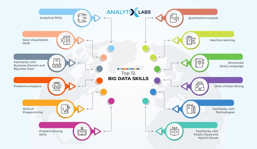 big data skills