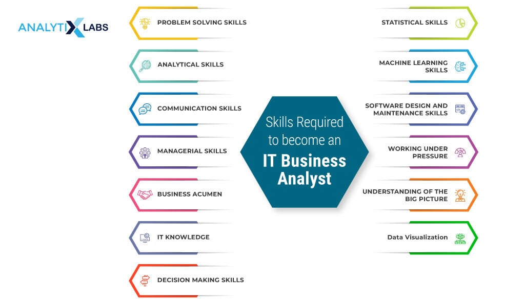 skills for it business analyst