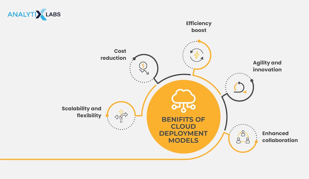 cloud deployment model benefits