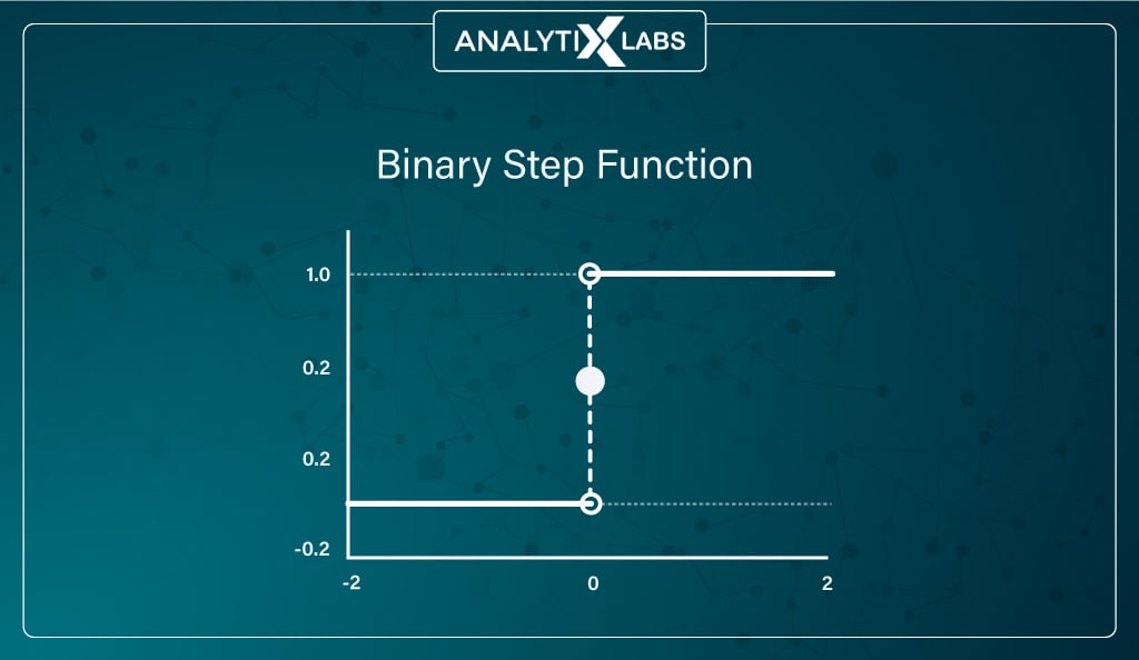 Binary-Step-Function