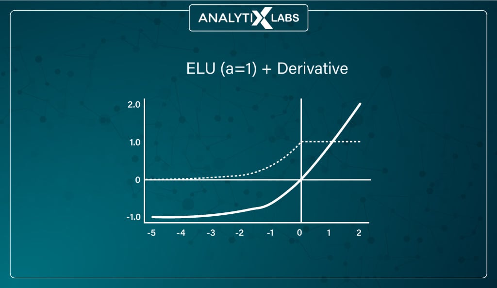 ELU-(a=1)-+-Derivative