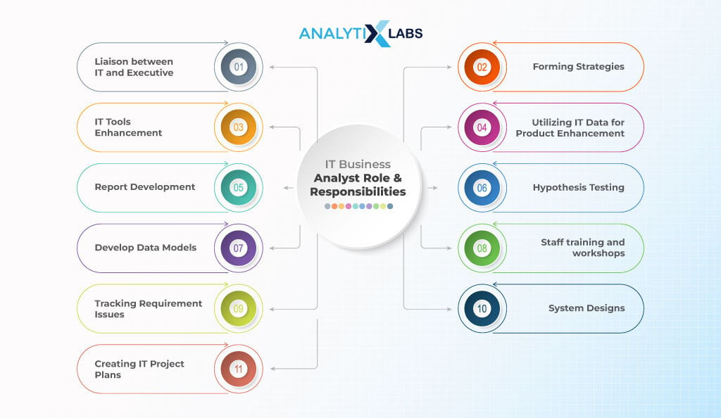 it business analyst responsibilities