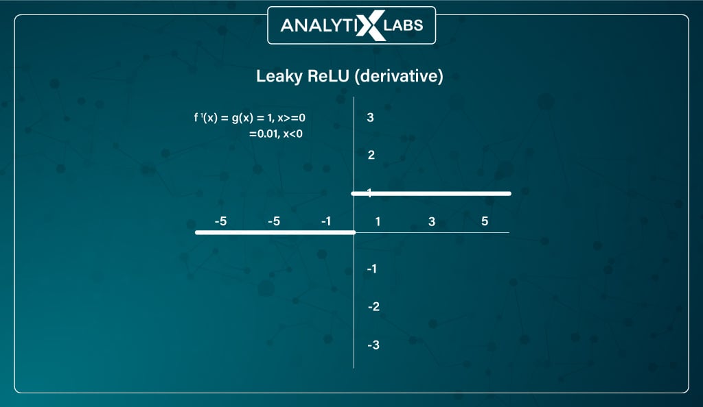 leaky relu derivative