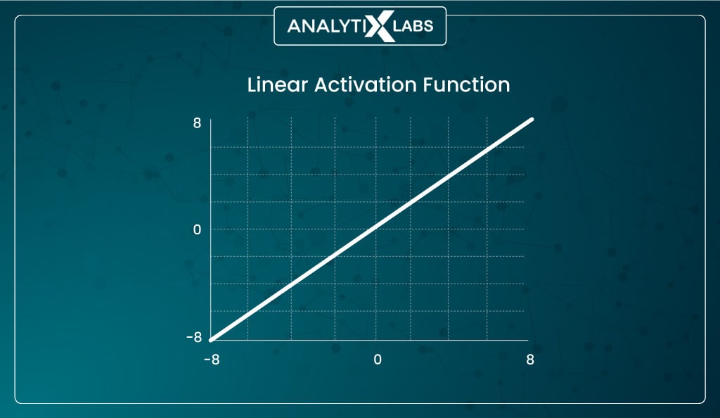linear activation function
