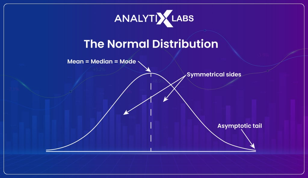 Normal-Distribution
