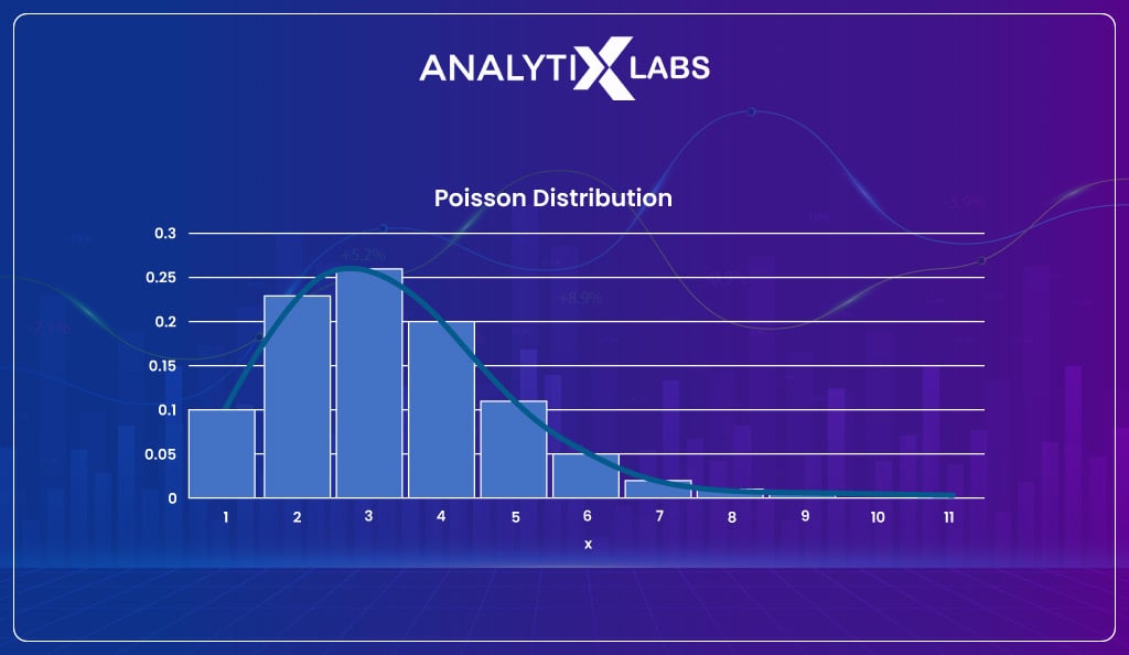 Poisson-Distribution