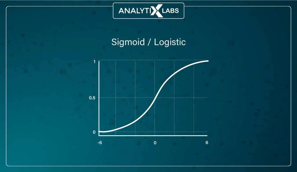 Sigmoid-(Logistic)-Function