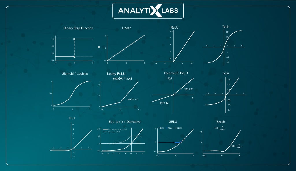 Types-of-activation-function