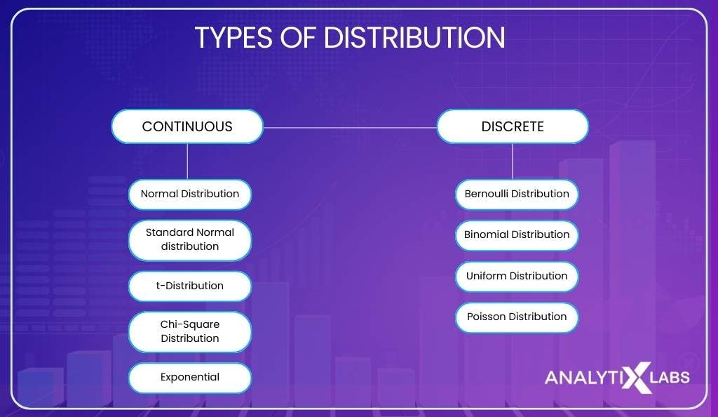 types of distribution