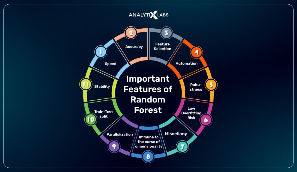 important features of random forest