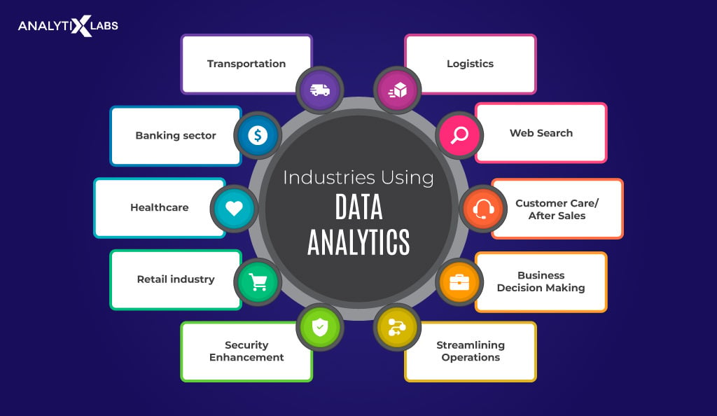 data analytics in various sectors