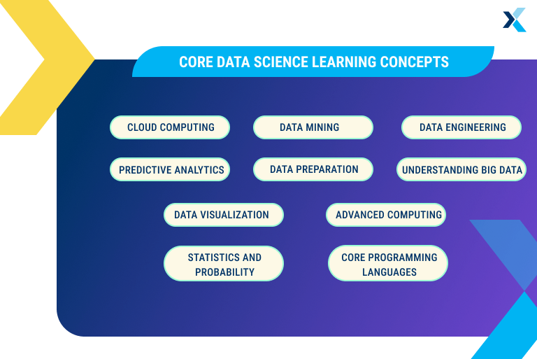 data science 101 core concepts
