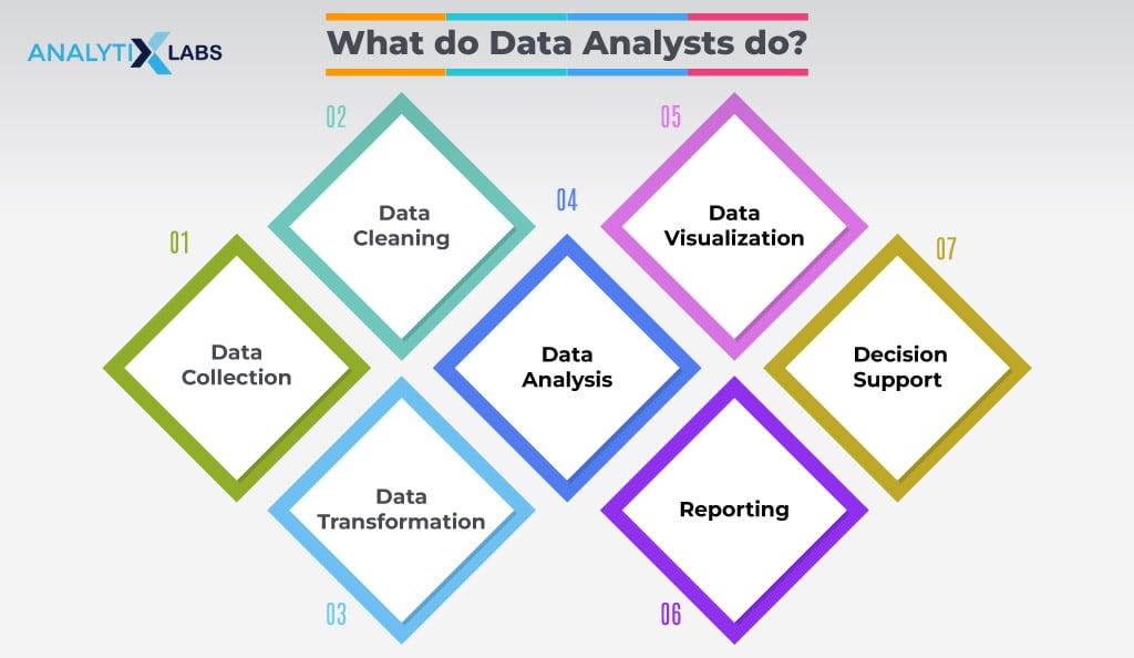data analyst work