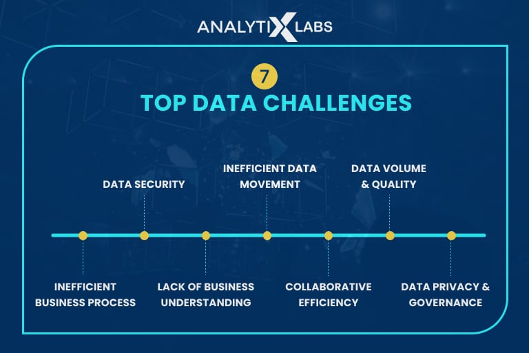 data challenges