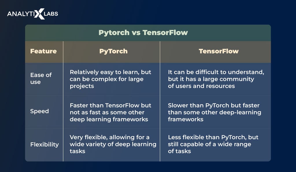 pytorch vs tensorflow