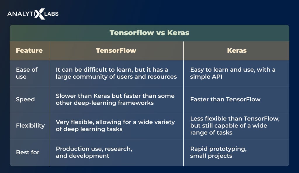 tensorflow vs keras differences 