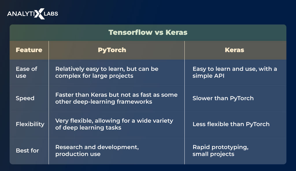 pytorch vs keras differences