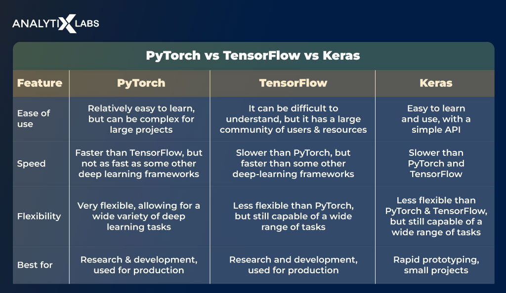 pytorch vs tensorflow vs keras