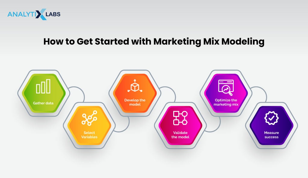 market mix modeling implement