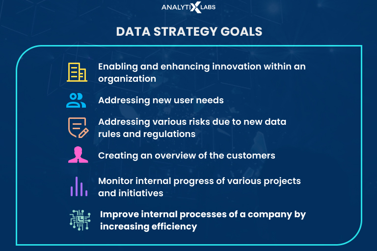 data strategy goals