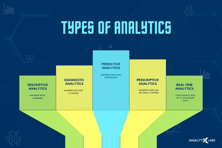 types of analytics