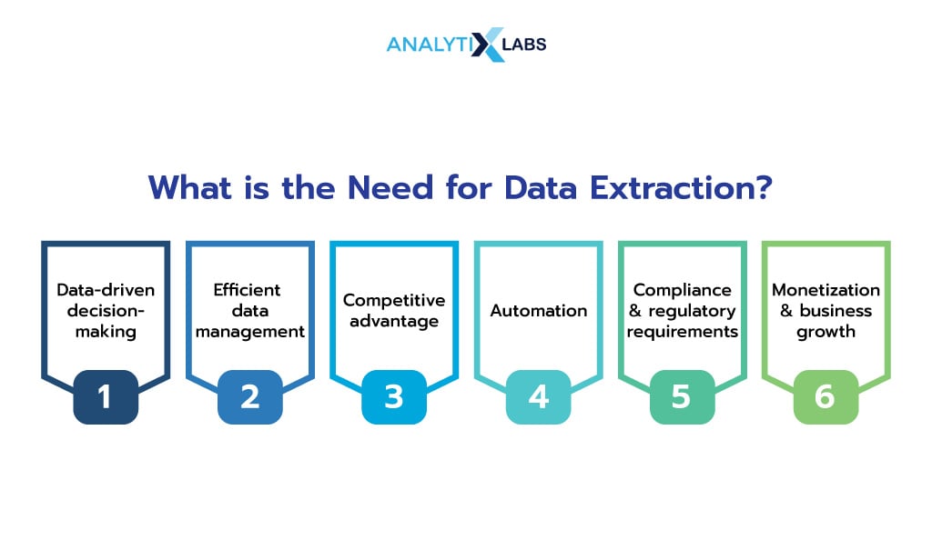 need for data extraction