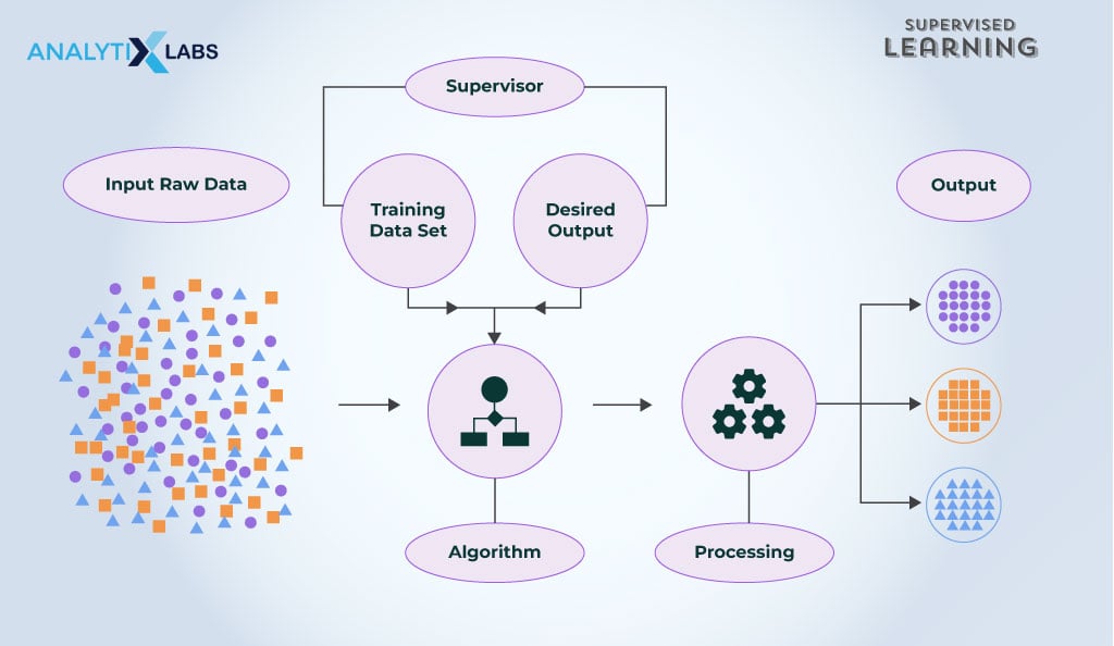 supervised learning in ml