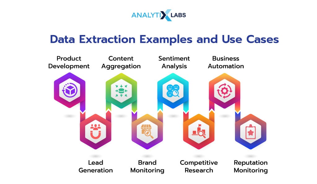 data extraction use cases