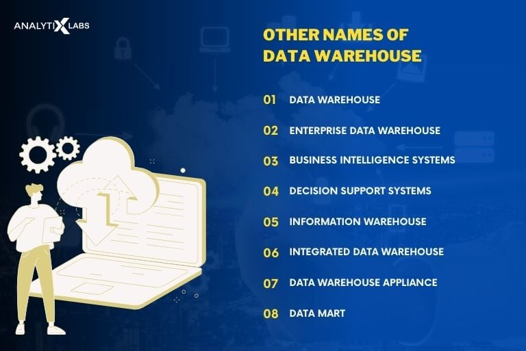 data warehouse names