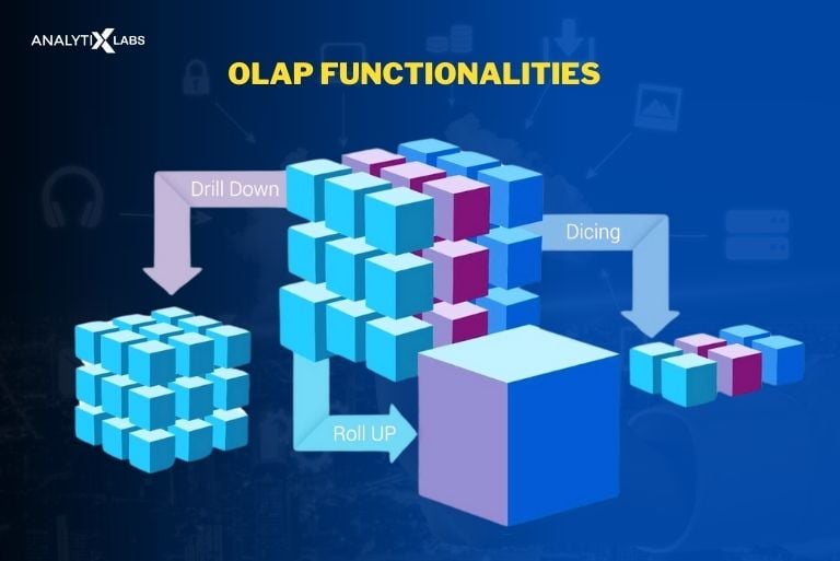 olap functionalities