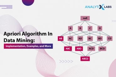 apriori algorithm in data mining