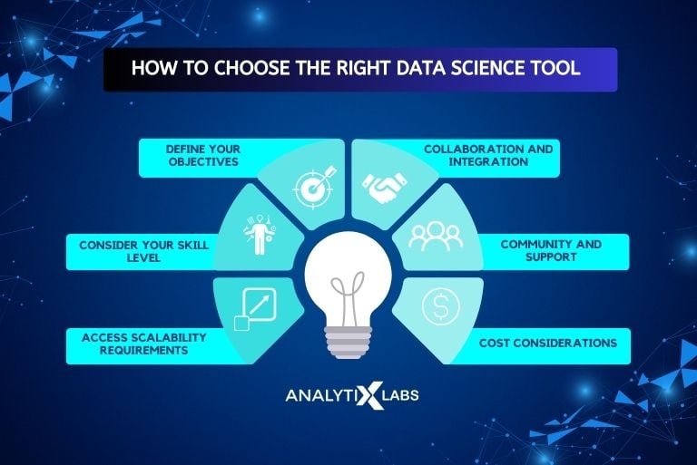 choose data science tools