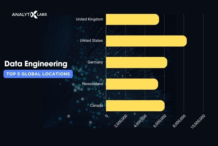 data engineering salary by countries