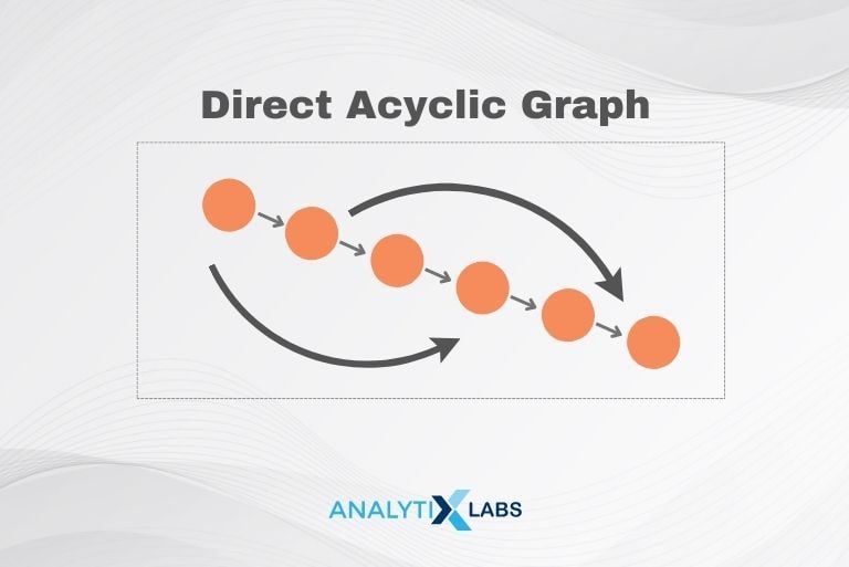 direct acyclic graph
