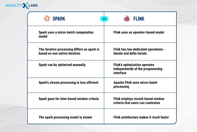 flink vs spark