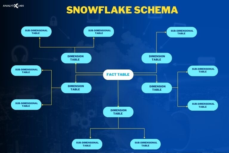 snowflake schema