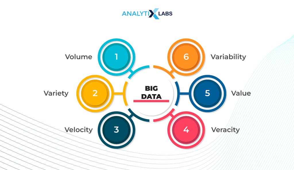 main characteristics of big data