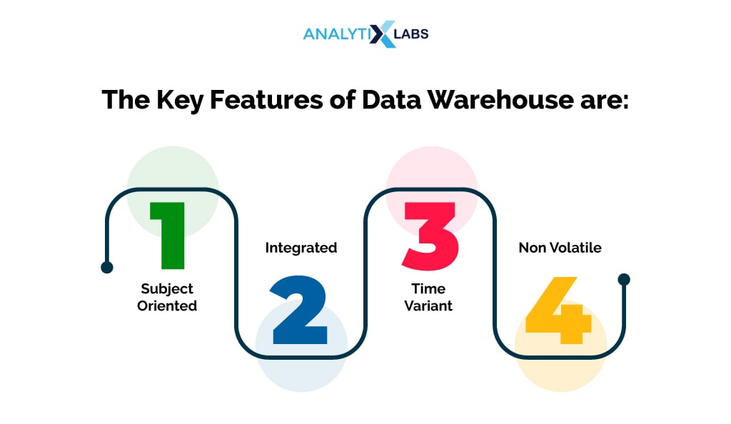 key features of data warehouse