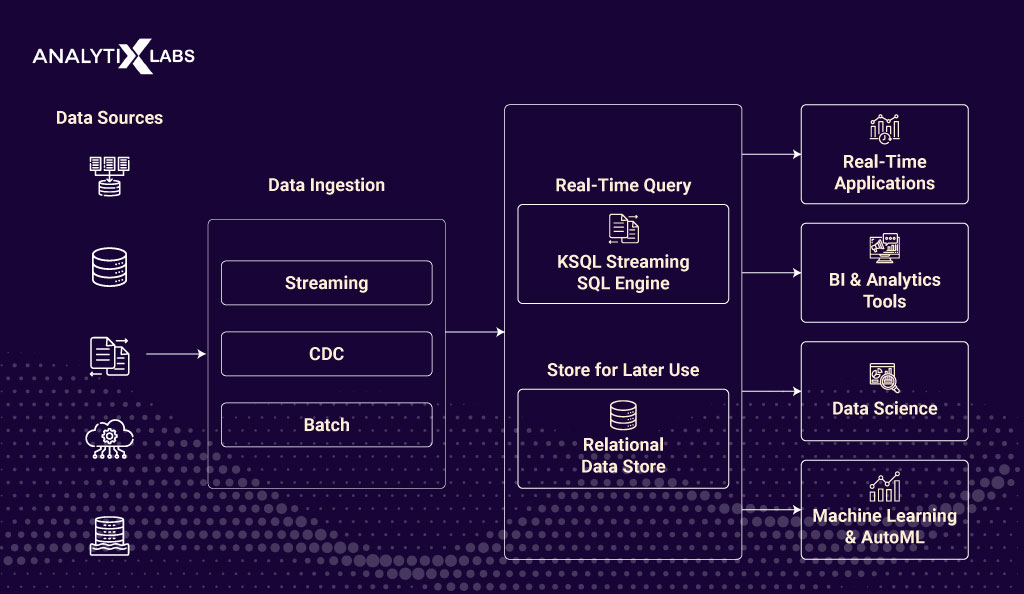 Data ingestion framework and pipeline