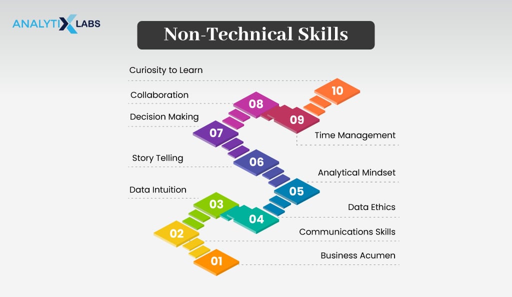 non-technical data scientist skills