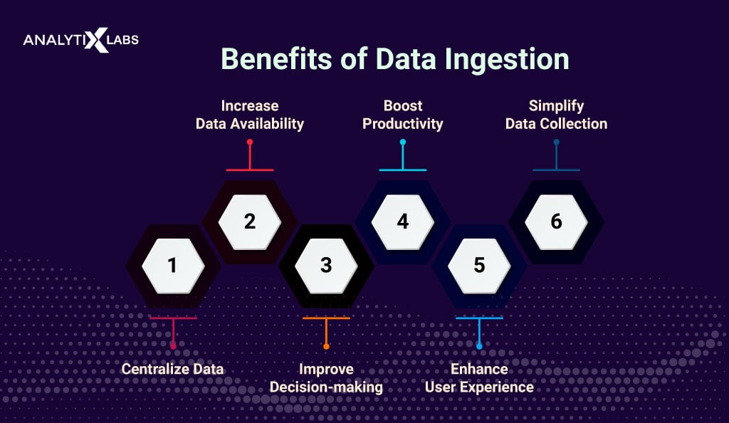 benefits of data ingestion