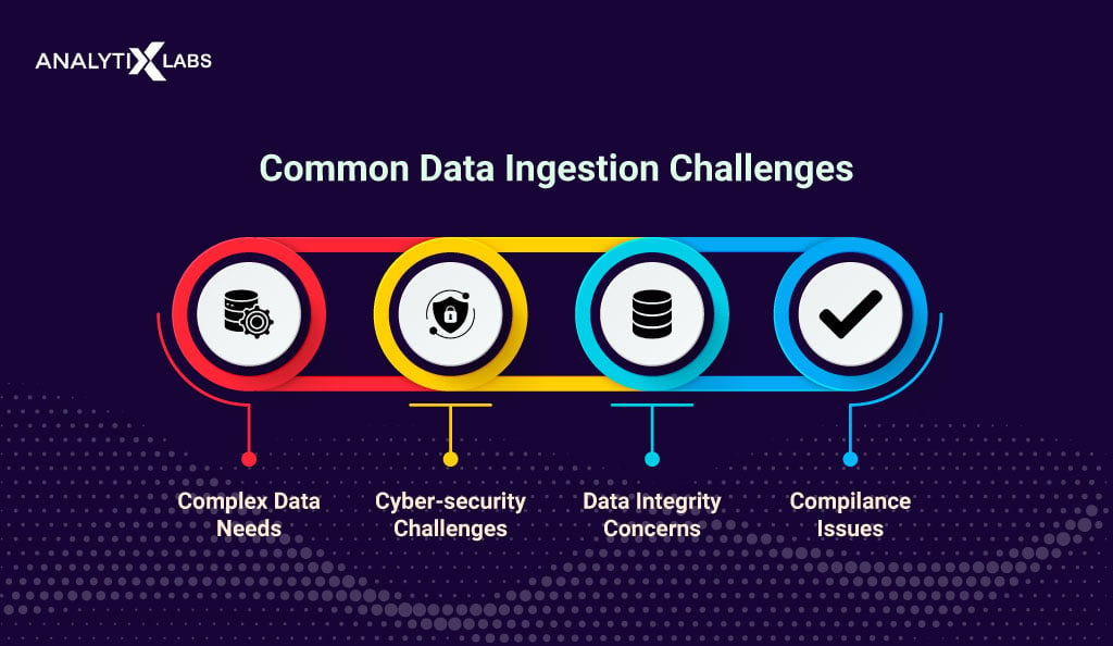 data ingestion challenges