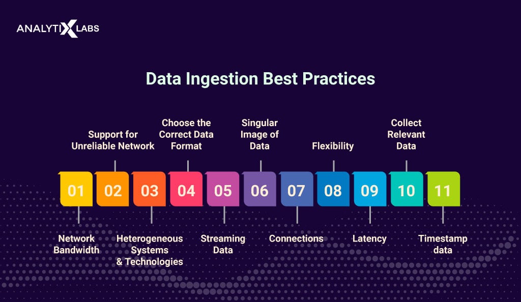 data ingestion best practices
