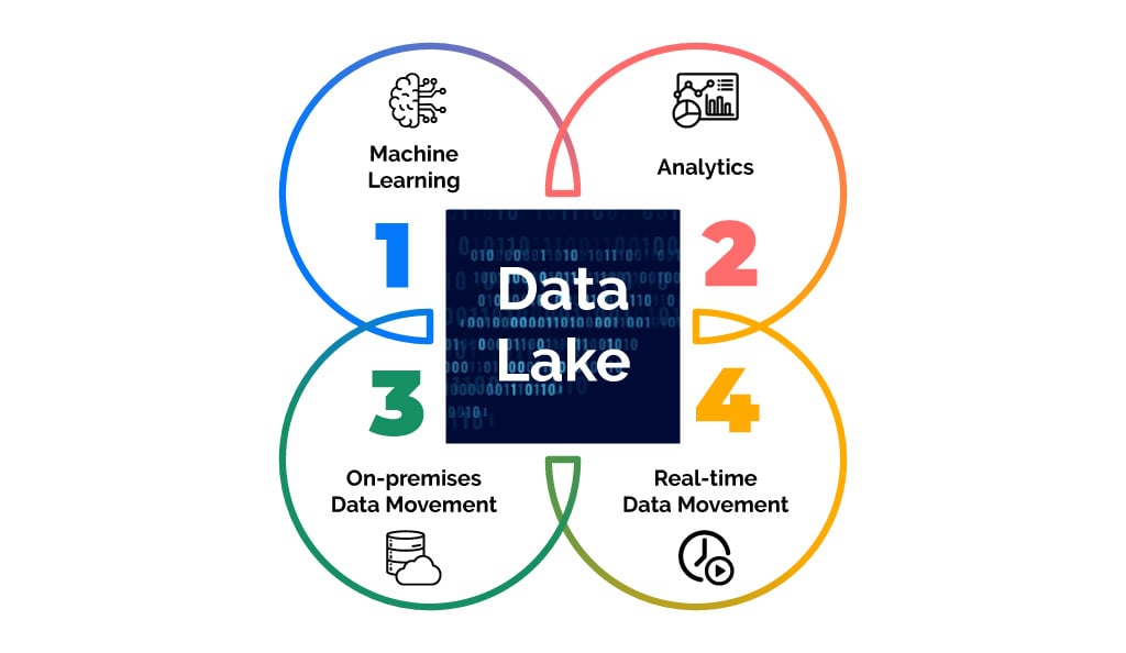 what is a data lake
