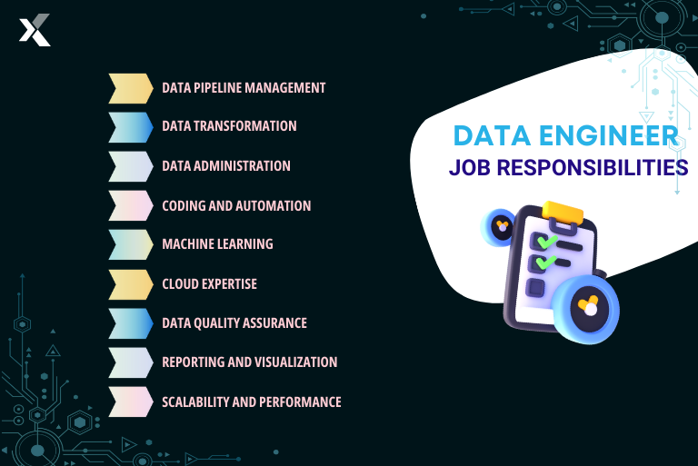 data engineer job responsibilities