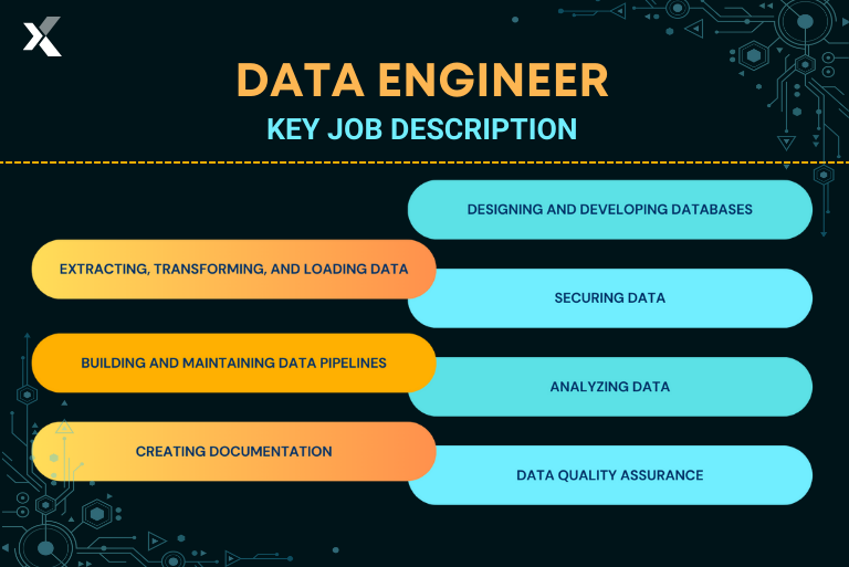 data engineer job description