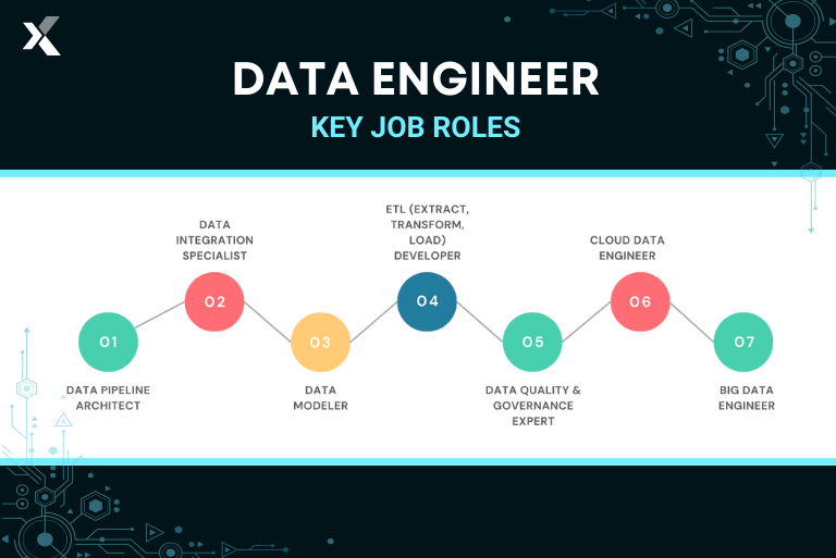 data engineer job roles