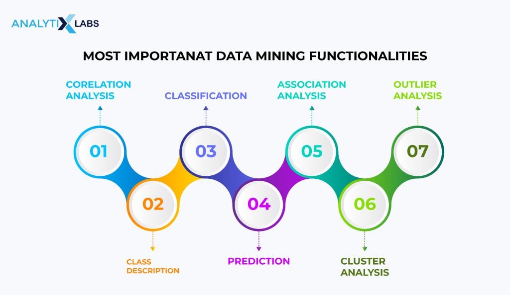 data mining functionalities