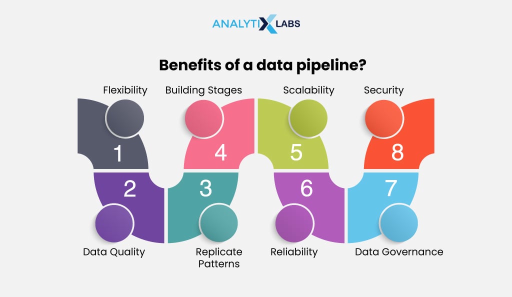 benefits of data pipeline