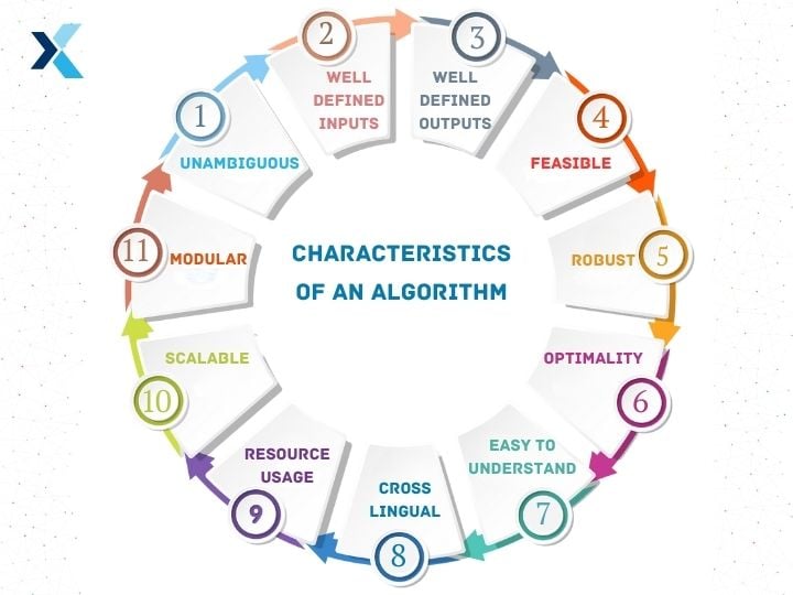 algorithm characteristics